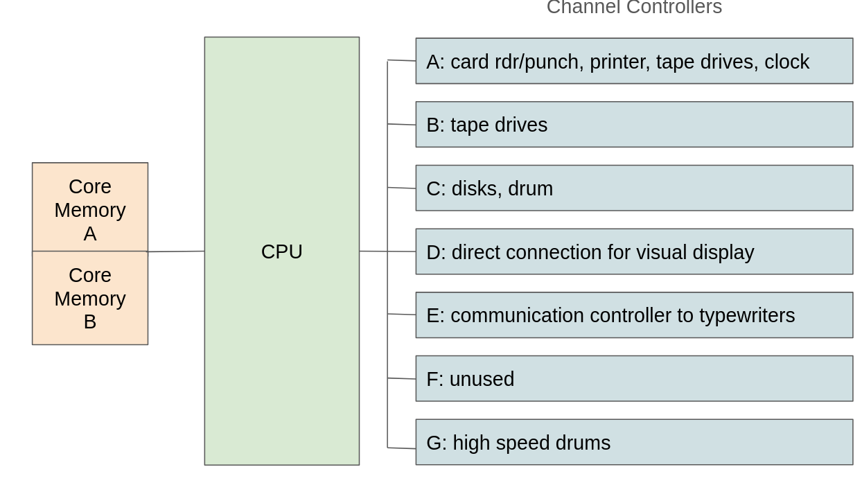 /images/ctss/ctss-hardware-diagram.png