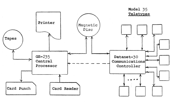 /images/dtss/dtss-architecture-diagram.png