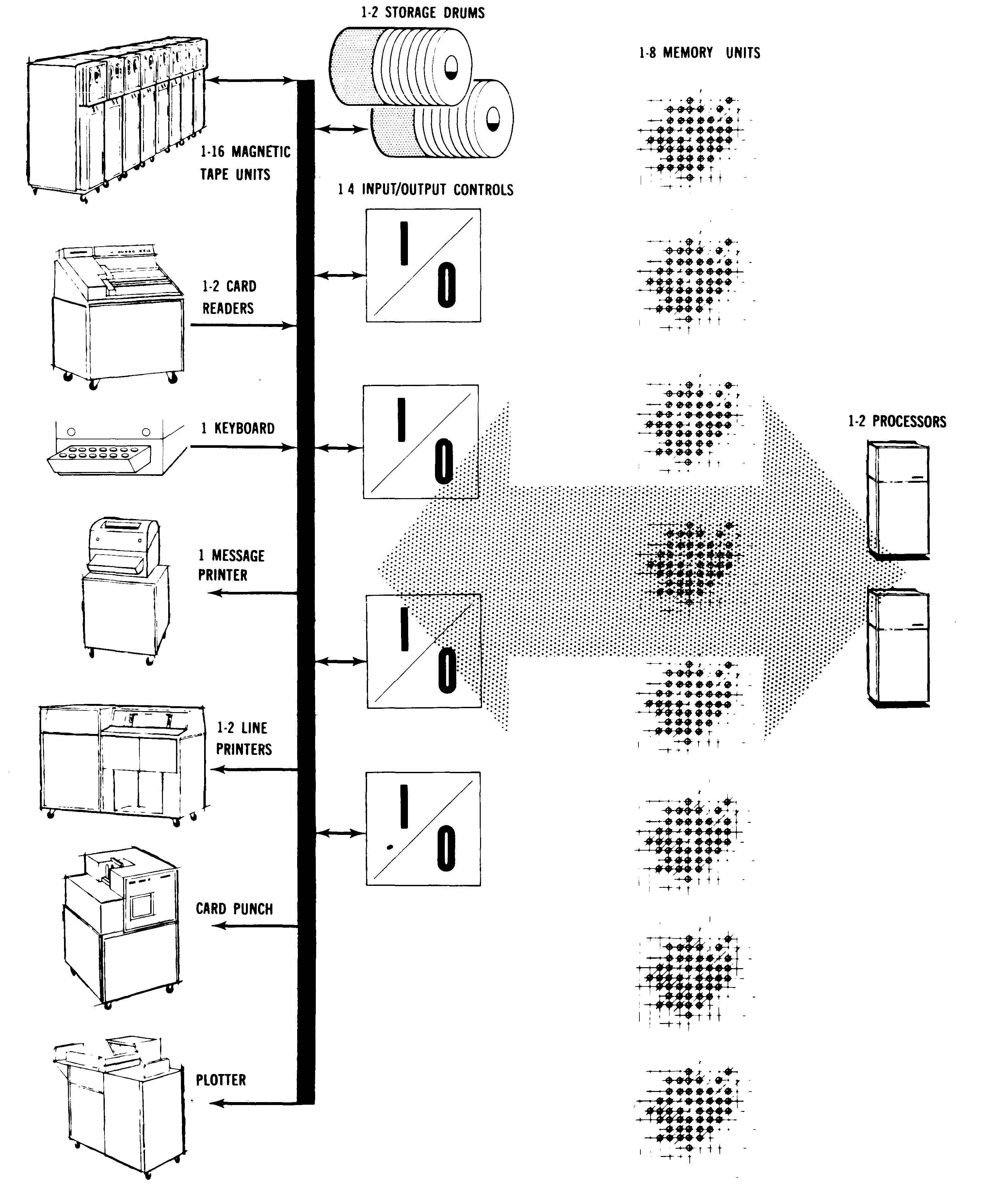 /images/mcp/b5500-system-diagram.png