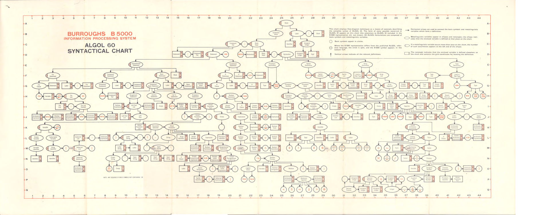 /images/mcp/mcp-algol-syntax-chart.png
